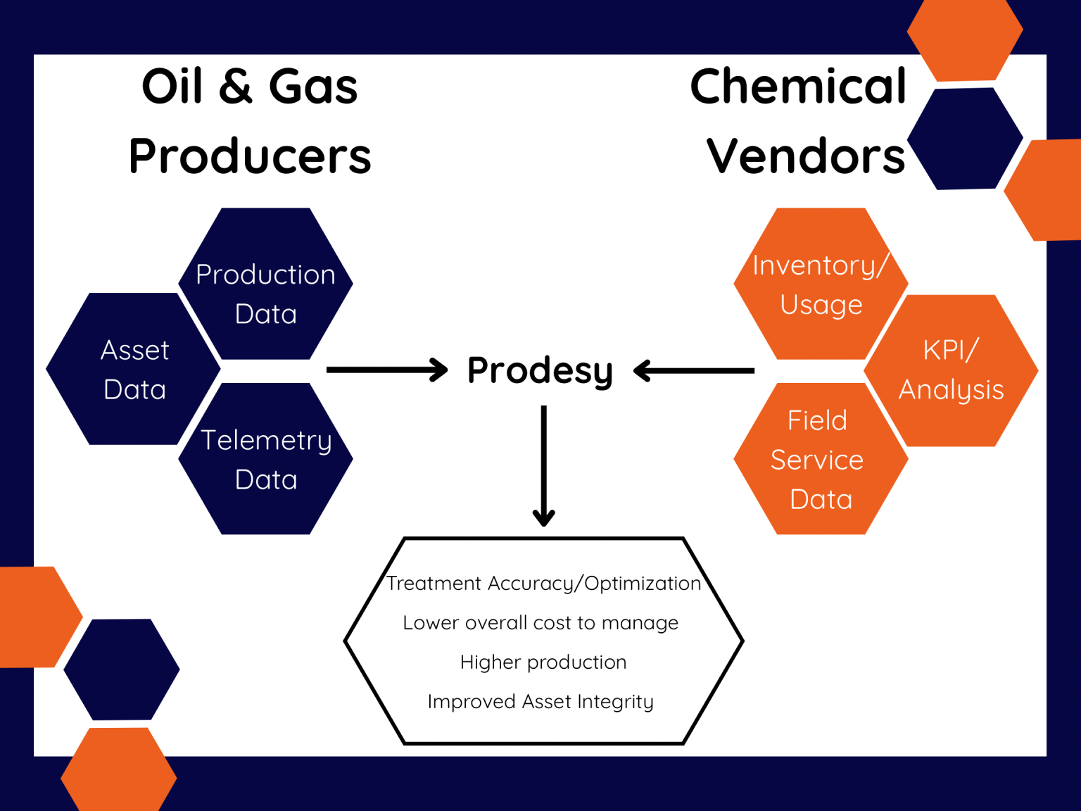 Embark Innovations - Prodesy | Chemical Tracking Software
